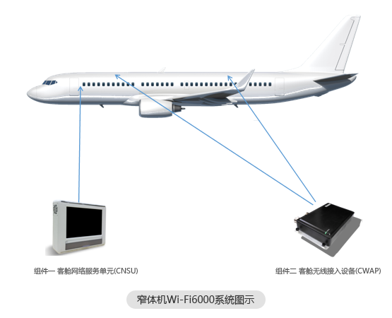 窄體機Wi-Fi6000系統圖示.png